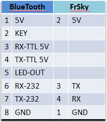 Table de correspondance